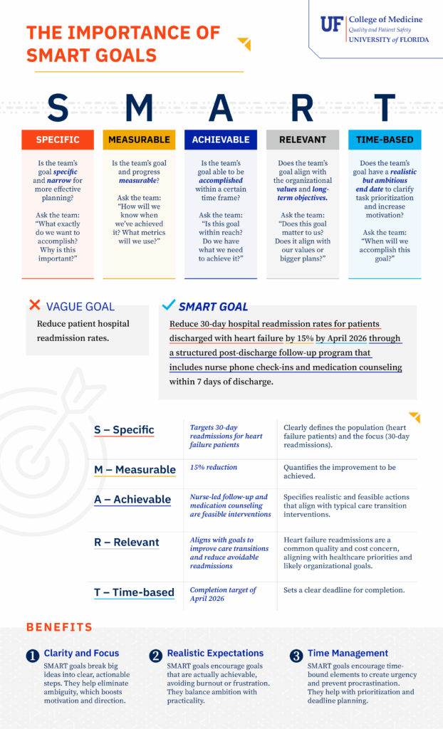 Preview of the importance of SMART goals infographic