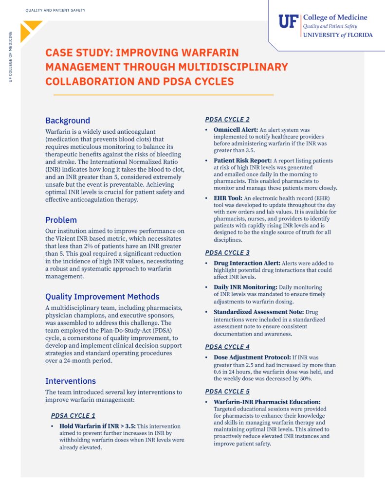 Preview of Warfarin Case Study Demonstrating Quality Improvement Metrics