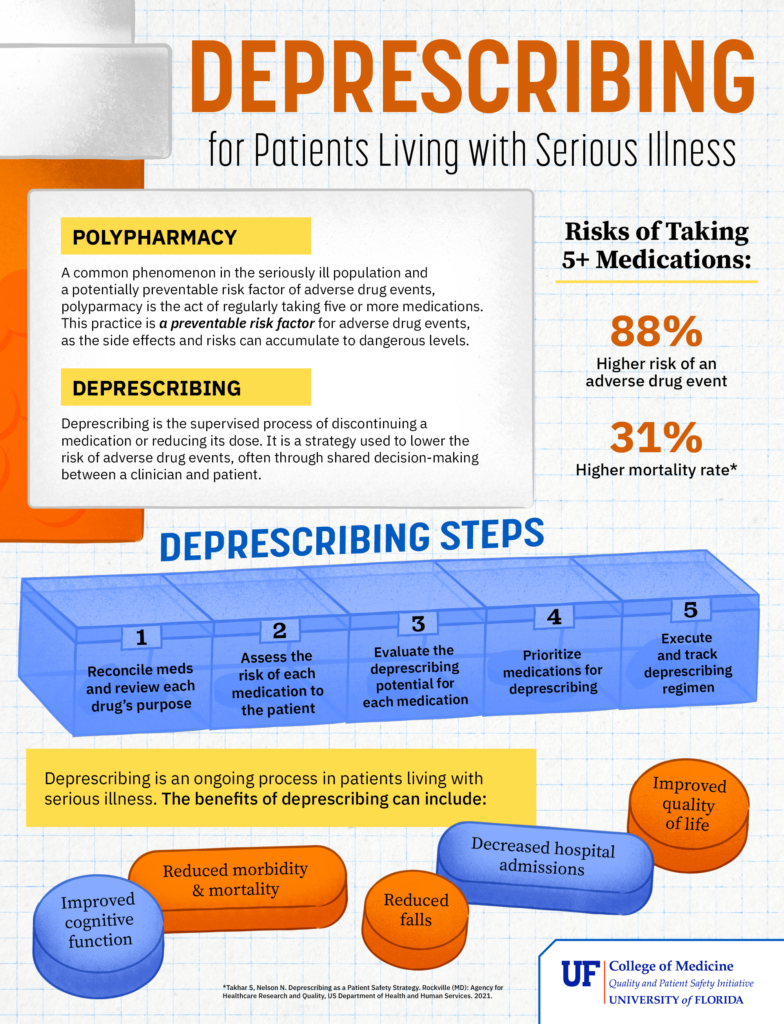 Preview of Deprescribing infographic