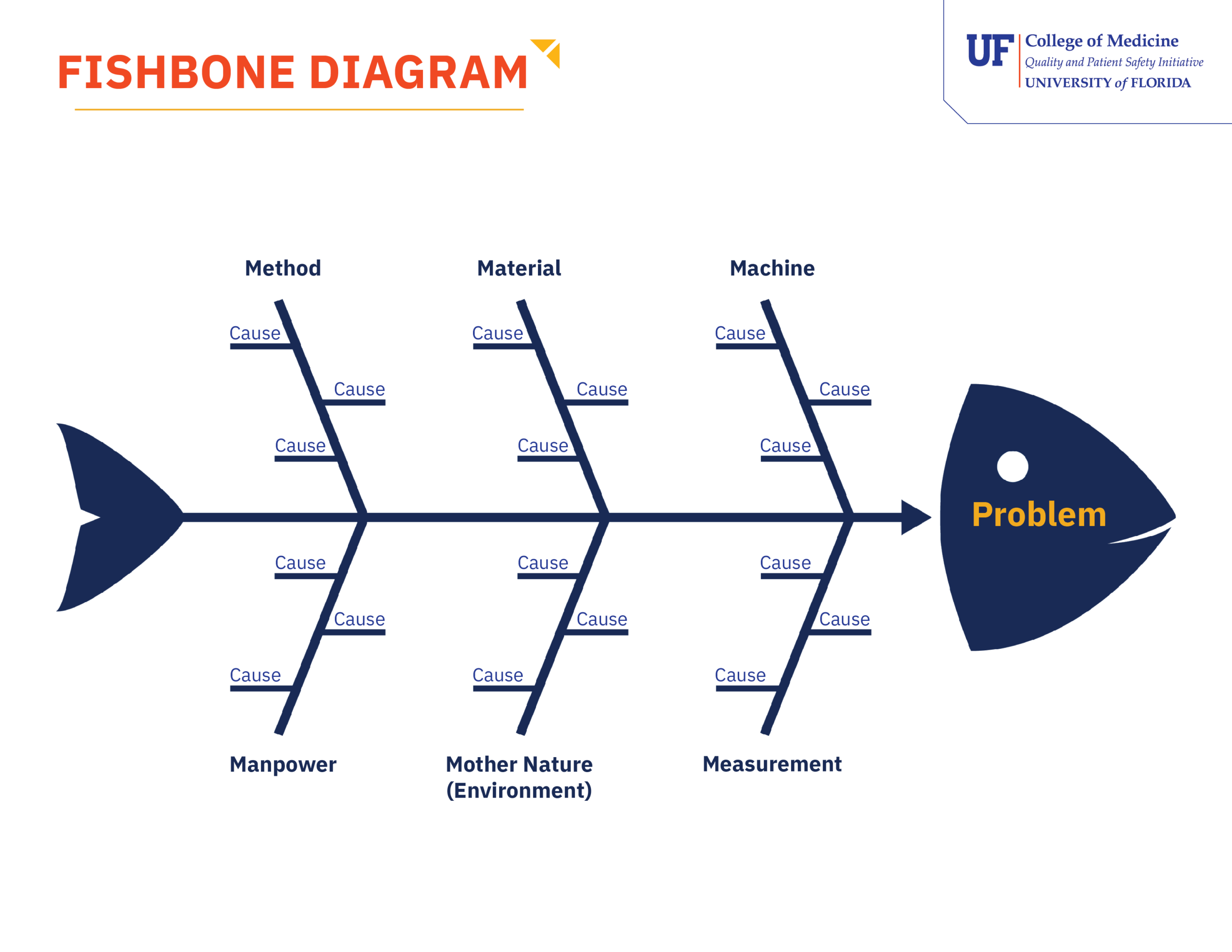 Preview of Fishbone Diagram