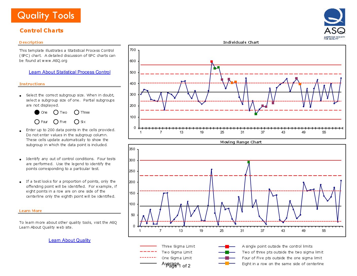 This downloadable Excel file, available through the American Society for Quality, provides a ready-to-use template for creating an Individuals and Moving Range (I-MR) chart. The template includes step-by-step instructions for entering your data and automatically generates the chart. 