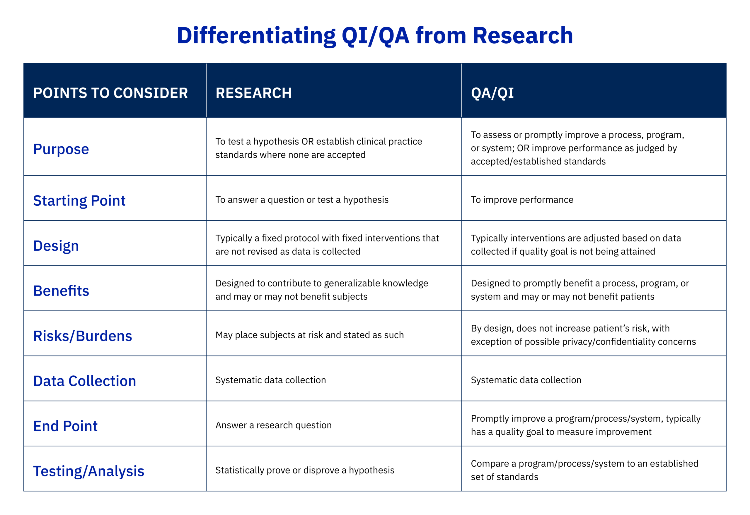 Preview of Differentiataing Qi/QA from Research handout