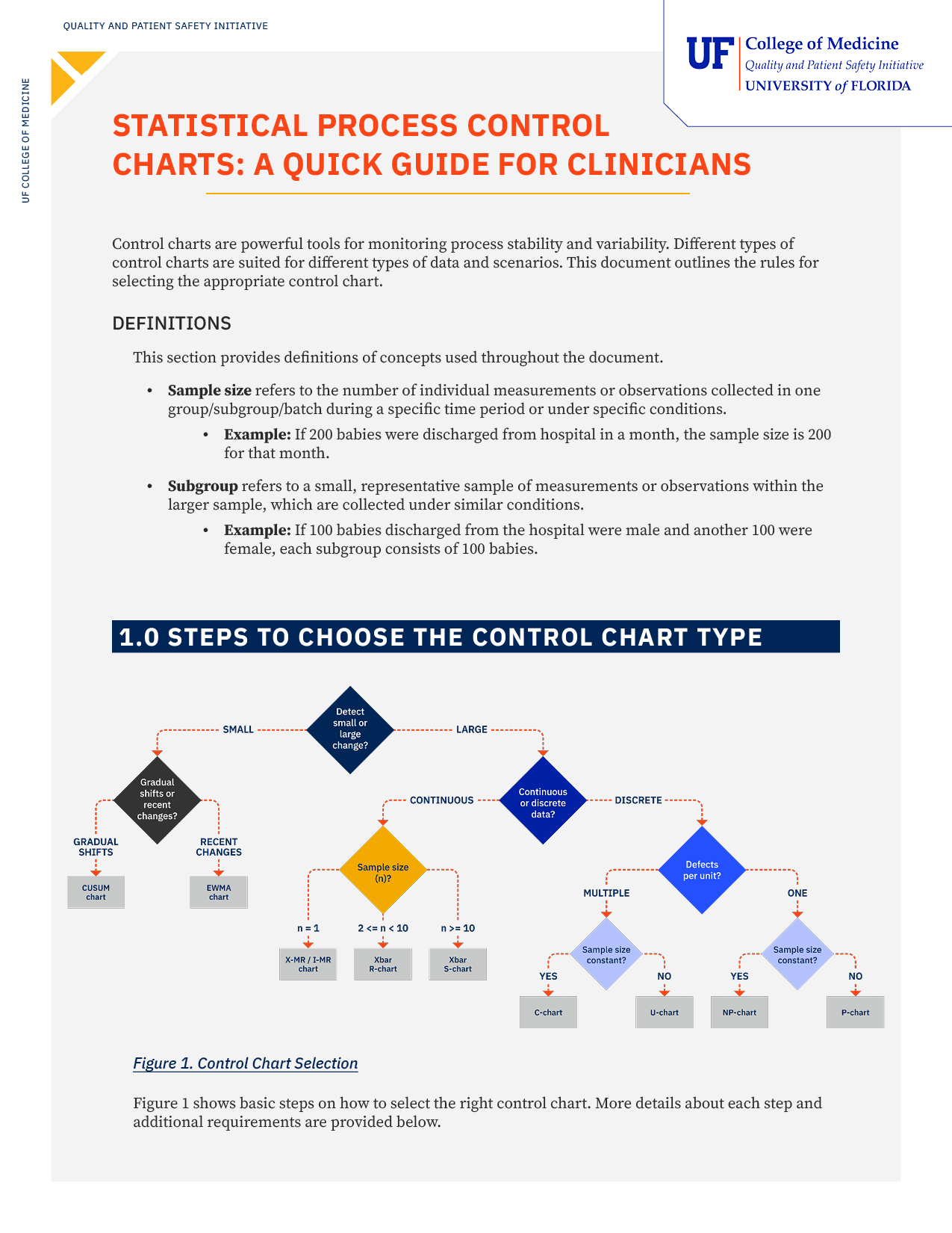 This comprehensive downloadable guide provides a step-by-step framework for selecting the appropriate control chart based on your data type and improvement goals. It covers charts for both continuous and discrete data, details the assumptions for each, and offers clear examples relevant to a clinical setting. The guide also includes detailed instructions for creating a common chart type, the I-MR chart, which is used when your sample size for each measurement is one.