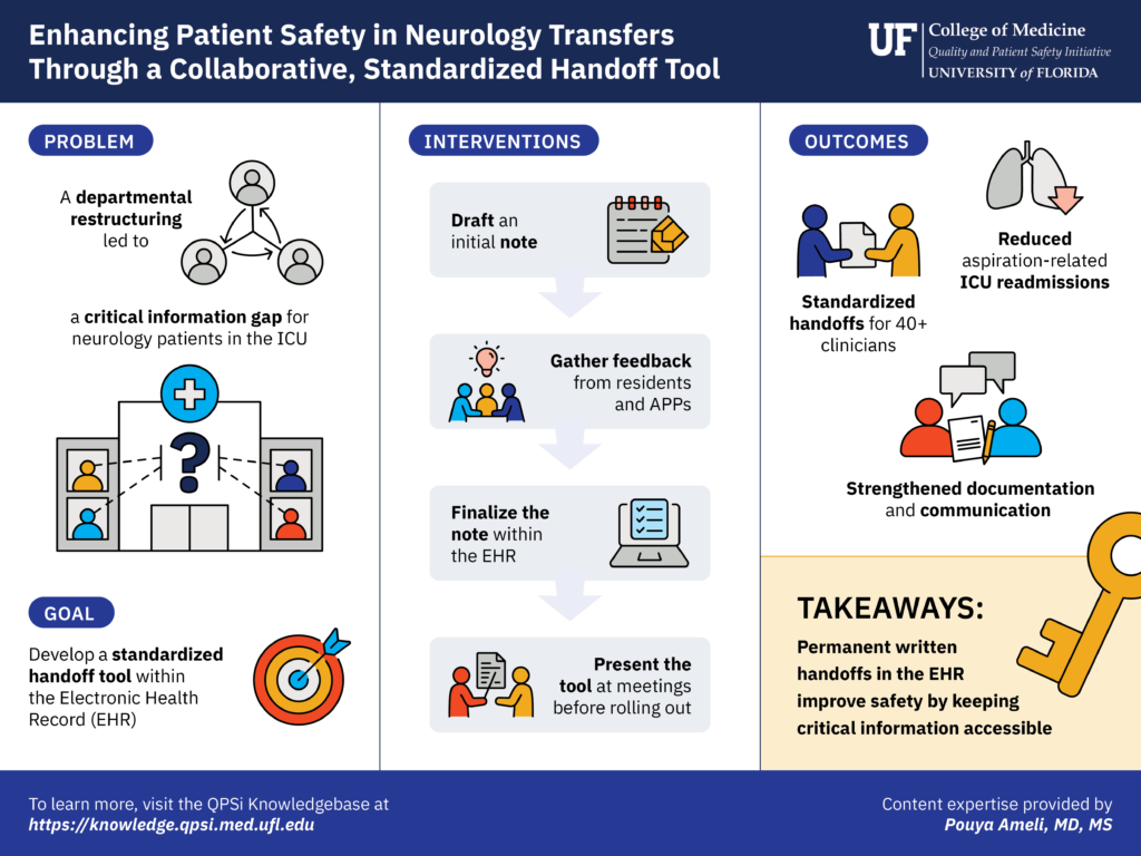 Preview of EHR Tool Visual Summary