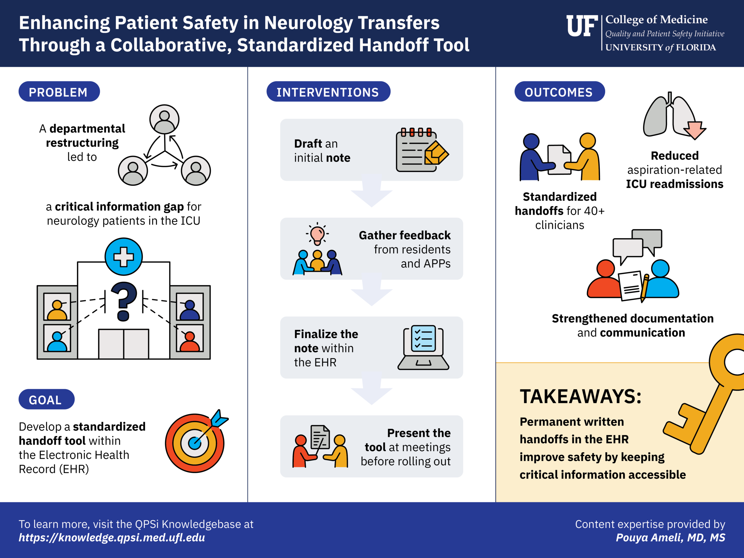 Preview of EHR visual summary