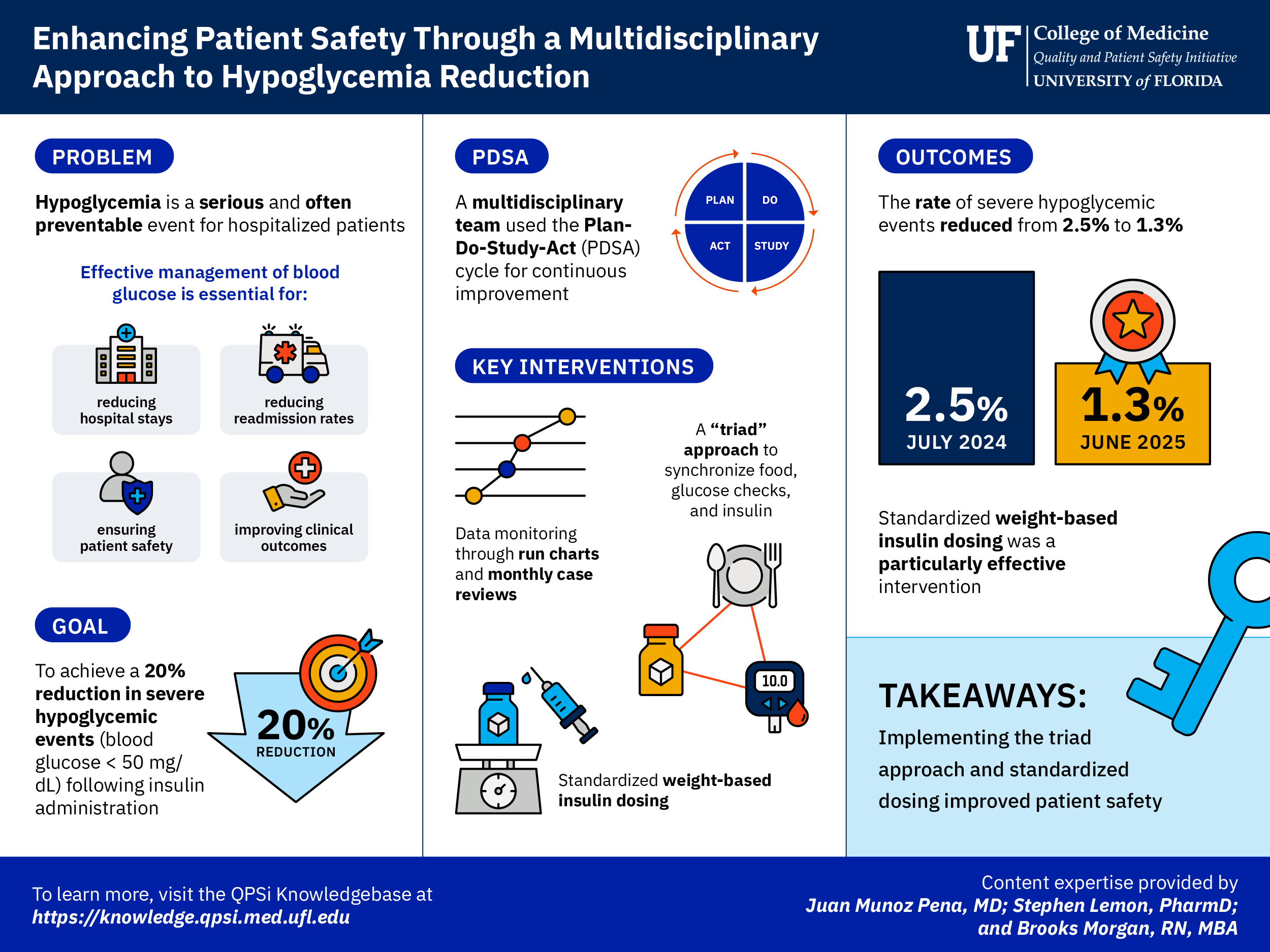 Preview of Hypoglycemia Reduction Visual Summary