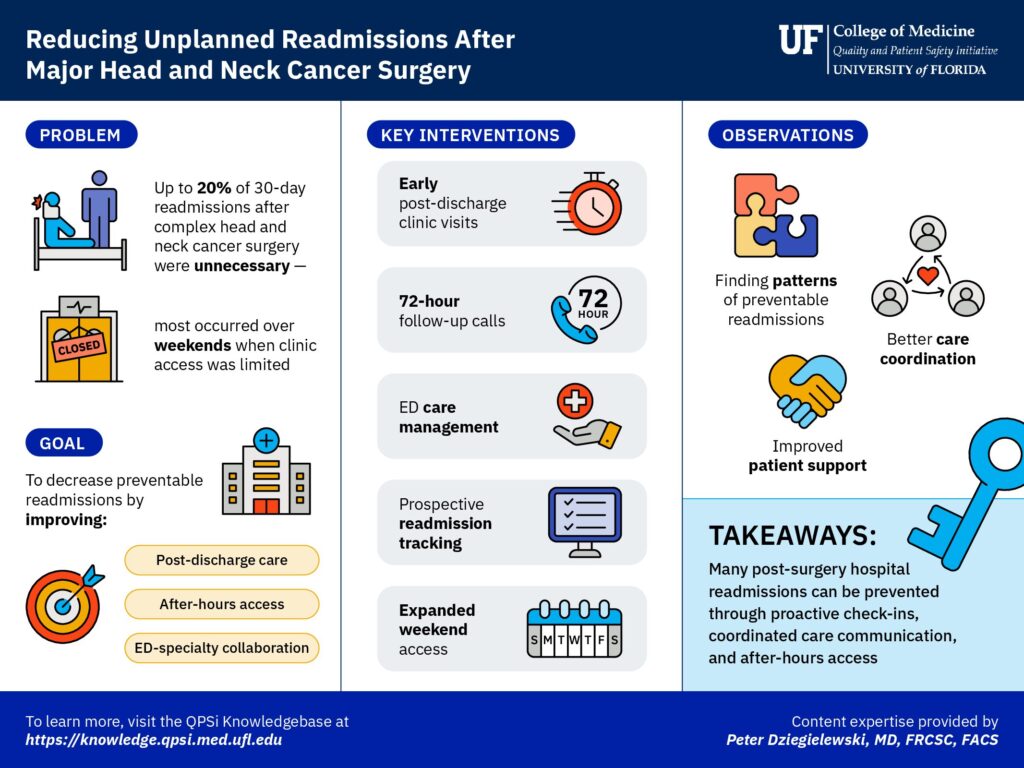 Preview of 30-Day Unplanned Readmissions Visual Summary