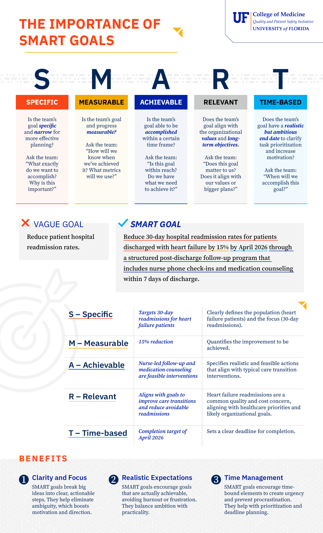 Preview of The Importance of SMART Goals Infographic