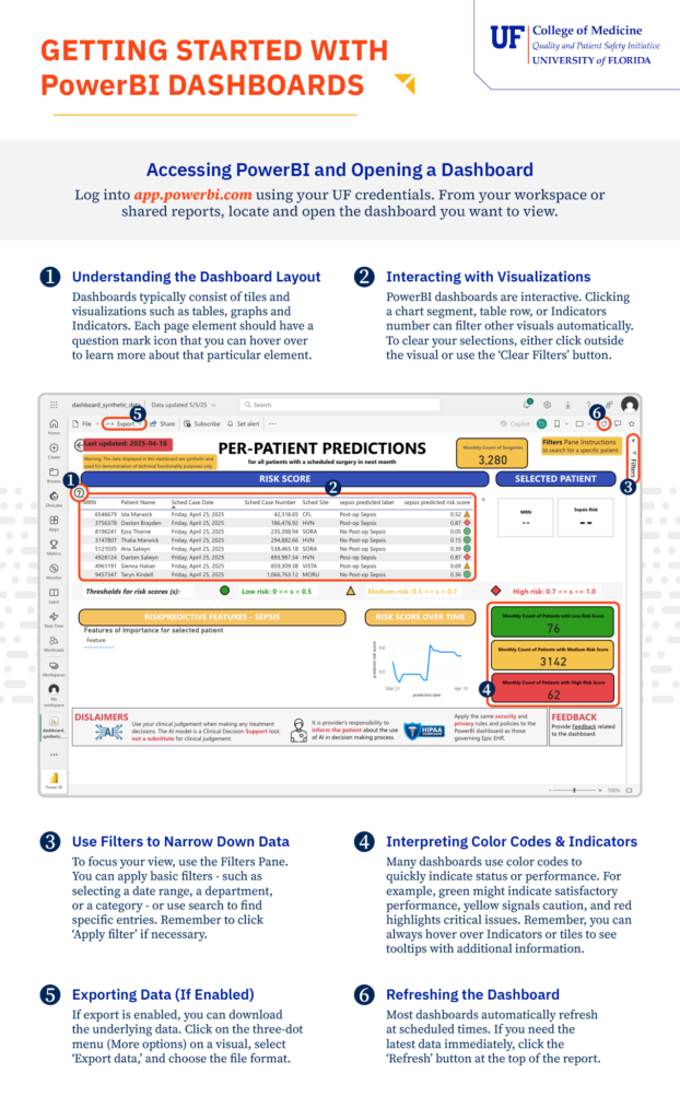 Preview of Getting Started with PowerBI Dashboards Infographic
