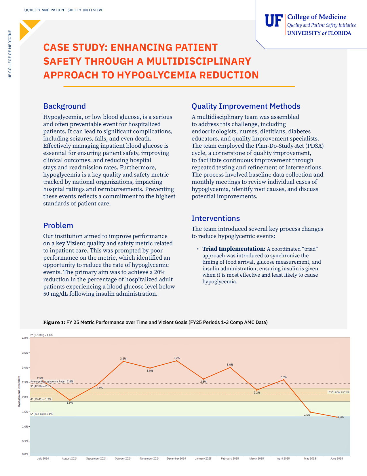 Preview of Case Study: Enhancing Patient Safety Through a Multidisciplinary Approach to Hypoglycemia Reduction