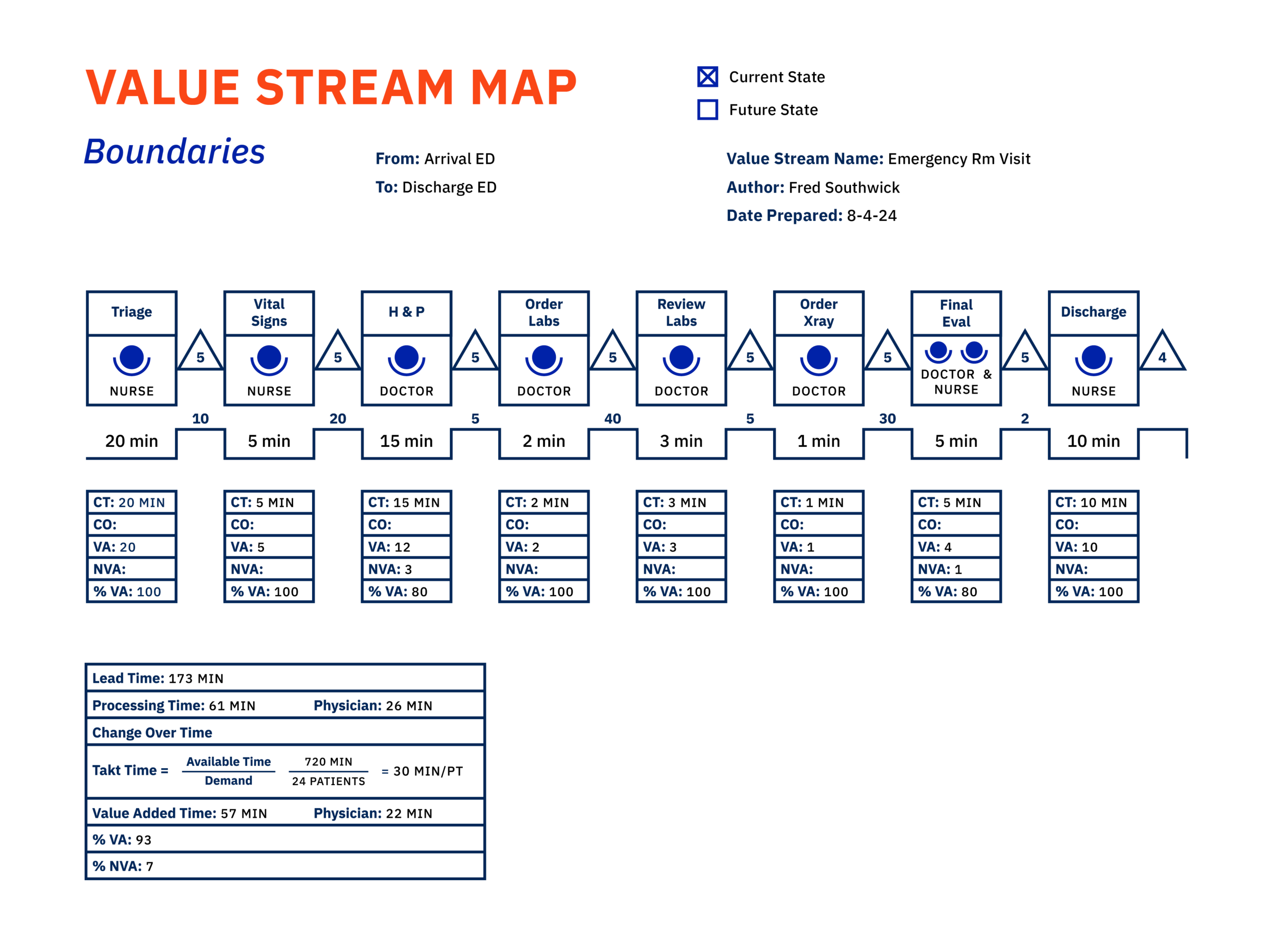 Preview of Value Stream Map Boundaries Infographic